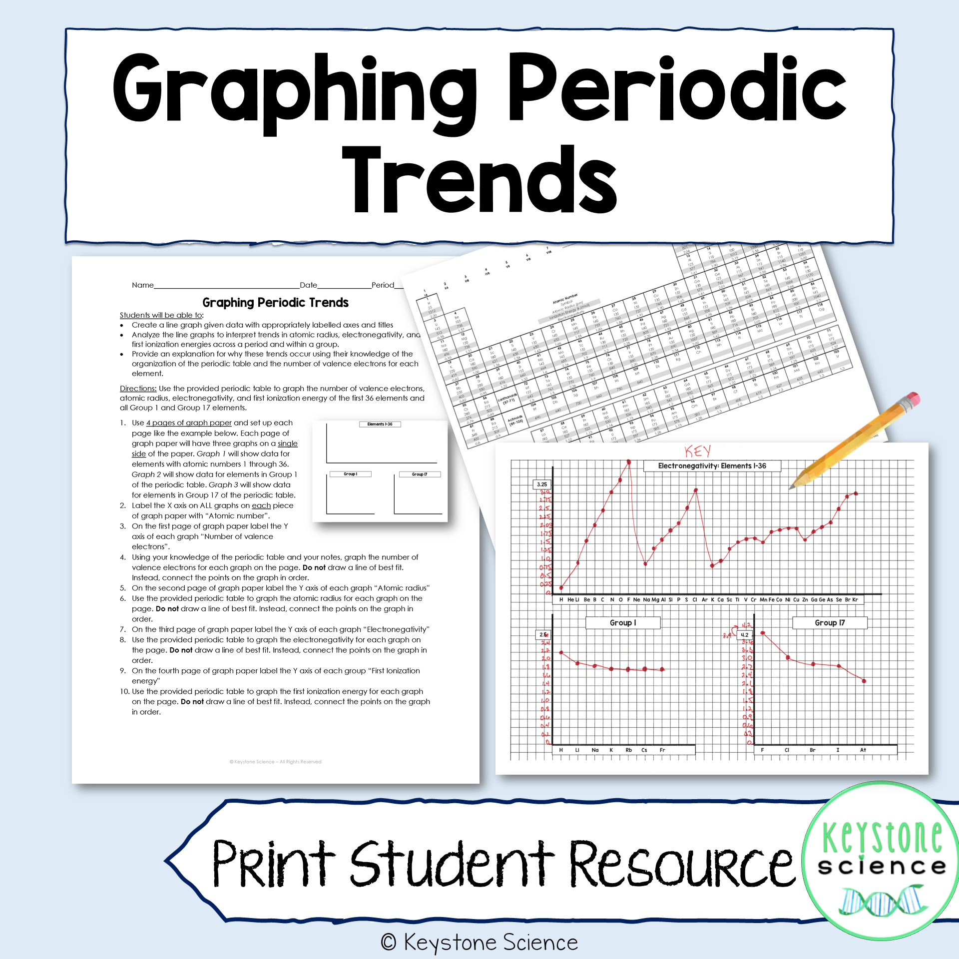 Graphing Periodic Trends Differentiated Periodic Table Inquiry Activit –  Keystone Science