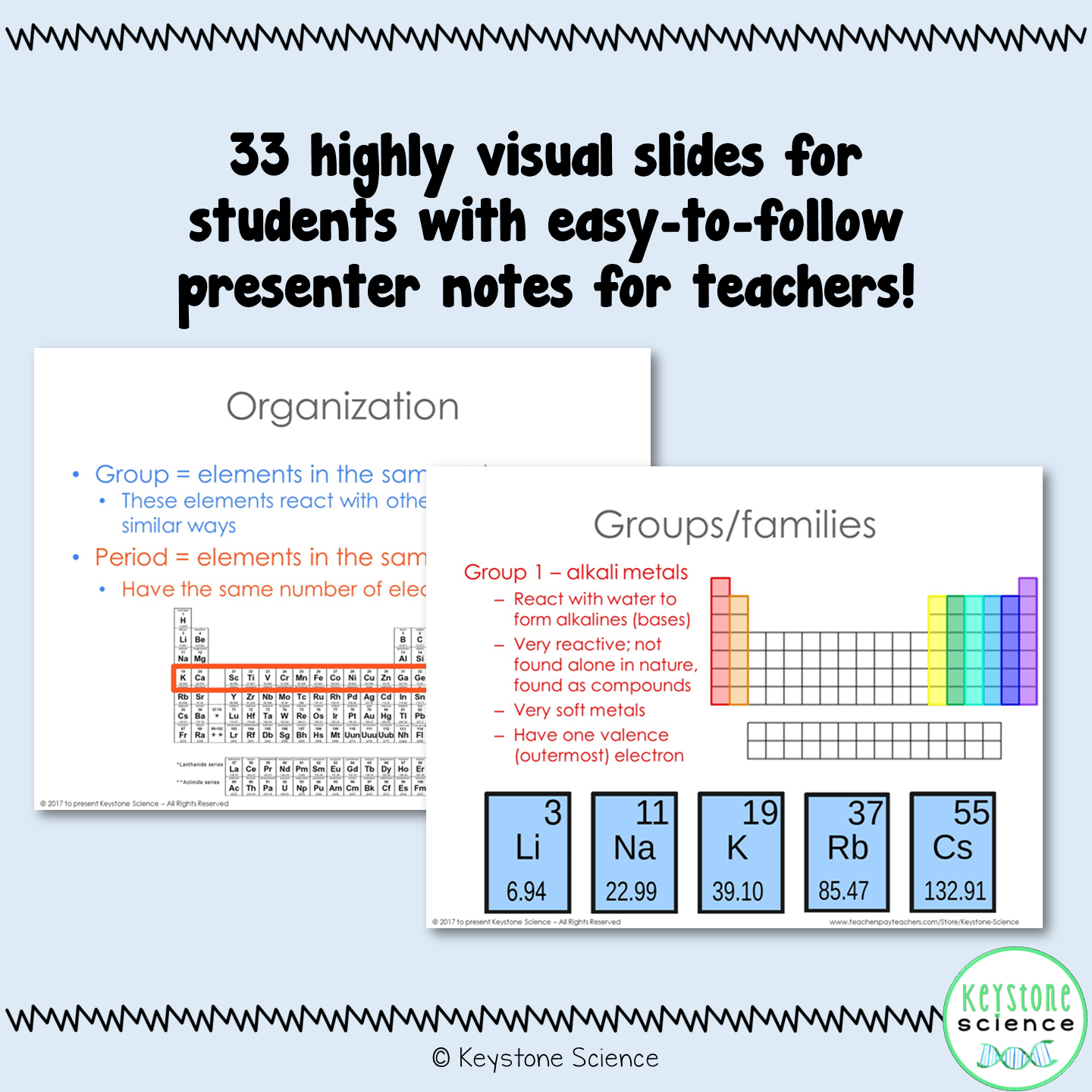 Periodic Table Organization and Trends PowerPoint with Guided Notes and KEY