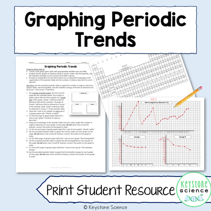 Graphing Periodic Trends Differentiated Periodic Table Inquiry Activity