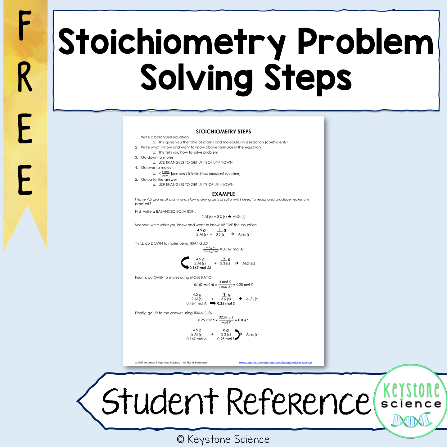 FREE Steps to Solve Stoichiometry Problems Chemistry Reference Page
