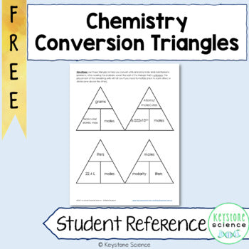 Chemistry Triangle Conversion Tool Moles Liters Molarity Atoms