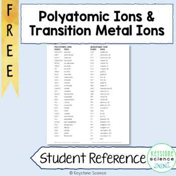 Polyatomic Ions and Transition Metal Ion Chart Chemistry Reference