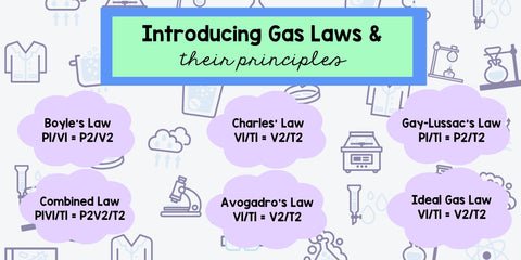 Gas Laws Unleashed: Igniting Curiosity with Mind-Blowing Demos in Your NGSS Classroom! 1