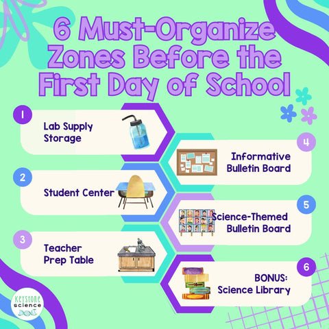 12 Tips for Setting Up Your Classroom for a Successful Year - BTS Series Post #2 3