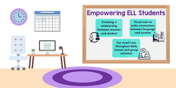 Breaking Language Barriers: Empowering ELL Students with Genetics Vocabulary 2