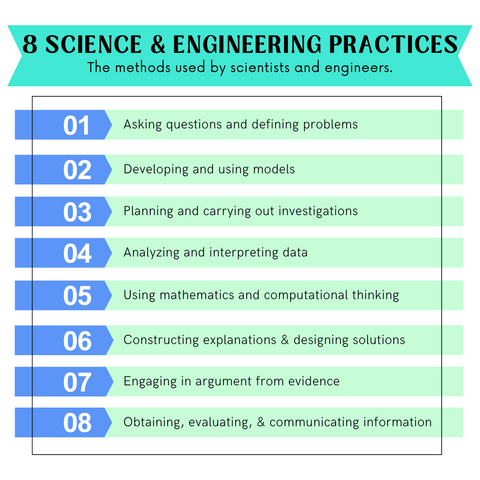 SEP-arating the Genius💡: How to Fuel Science and Engineering Practices in the Classroom 1