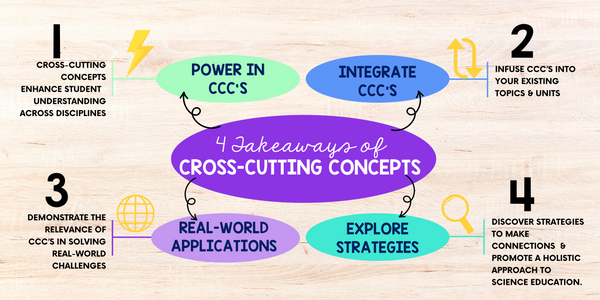 Cutting Through the Confusion✂️: Unleashing the Power of Crosscutting Concepts in Science Classrooms 7