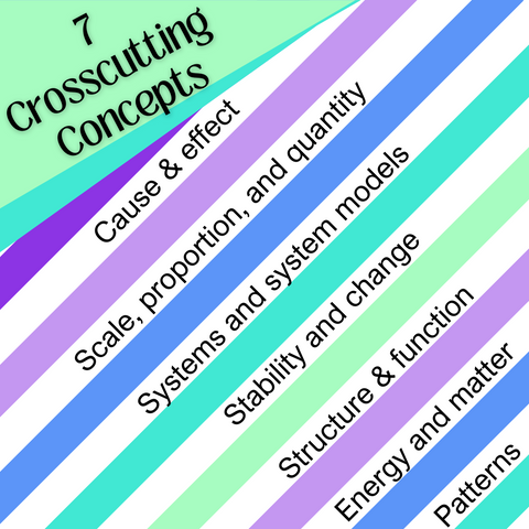 Crosscutting Concepts for Curriculum Planning