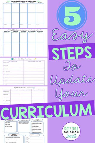 5 Easy Steps to Update Your Curriculum Without Losing Your Summer Break - BTS Series Post 1 1