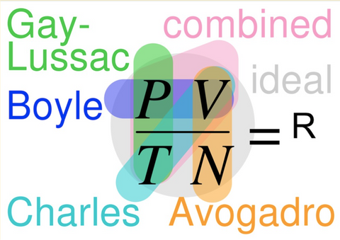 Exploring Gas Laws: A Deep Dive into Boyle’s Law and Charles’s Law 7