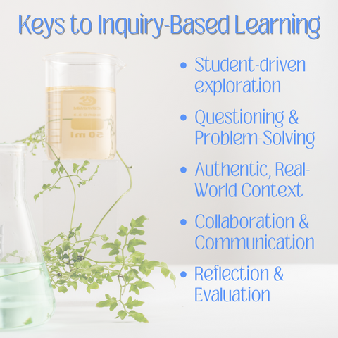 The 5 keys on inquiry-based learning listed as a bulleted list. Student driven exploration, questioning and problem solving, authentic/real world context, collaboration and communication, and reflection and evaluation