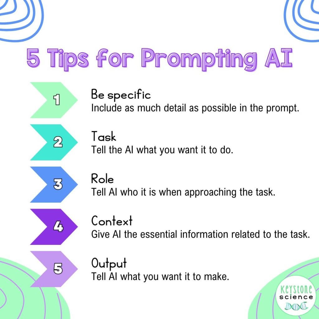 Graphic listing 5 tips to write effective AI prompts.