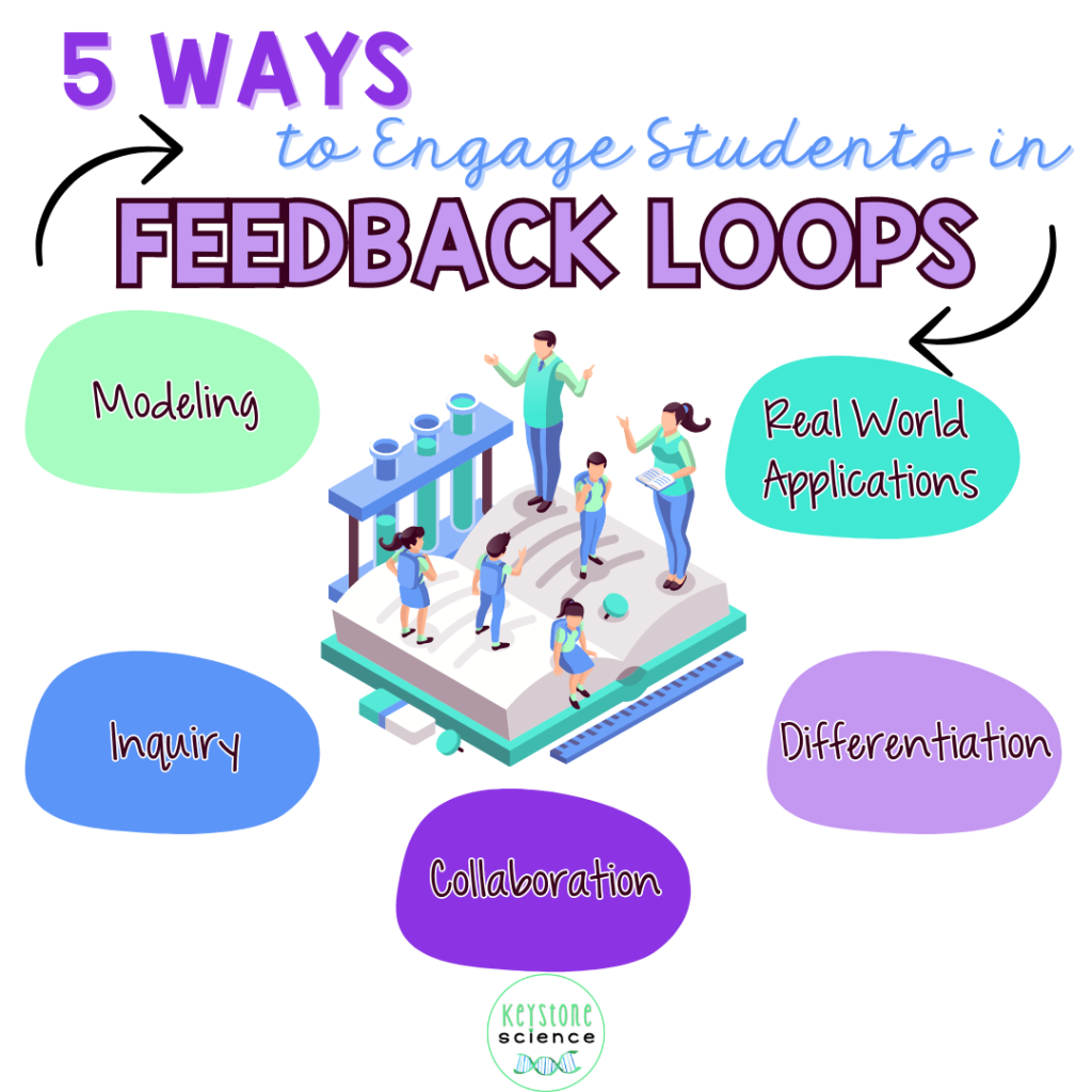 5 Engaging Activities to Master Teaching Human Feedback Loops and Homeostasis 3