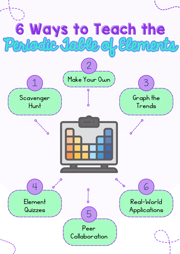 6 Active Learning Strategies to Help Students Master the Periodic Table 1