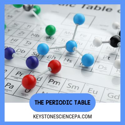 6 Active Learning Strategies to Help Students Master the Periodic Table 1