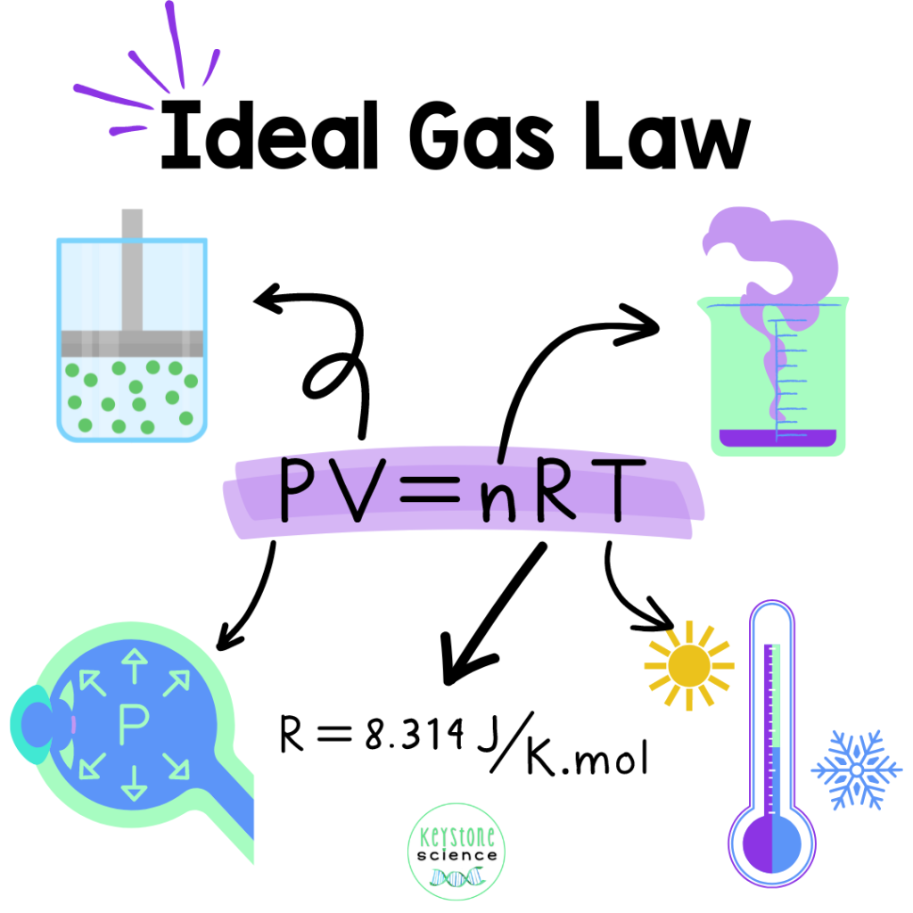 Exploring Gas Laws: A Deep Dive Into Avogadro’s Law & the Ideal Gas Law 5