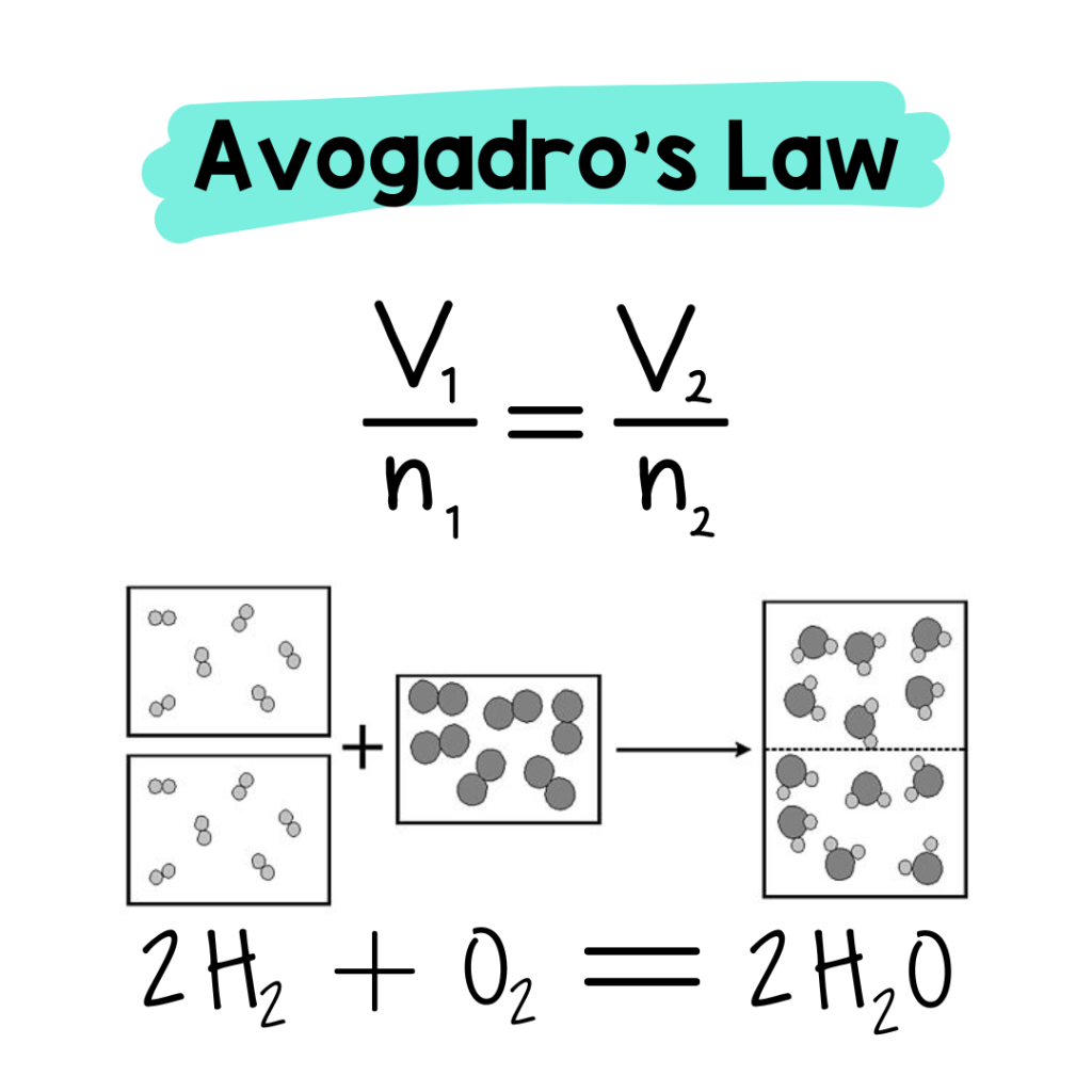 Exploring Gas Laws: A Deep Dive Into Avogadro’s Law & the Ideal Gas Law 2