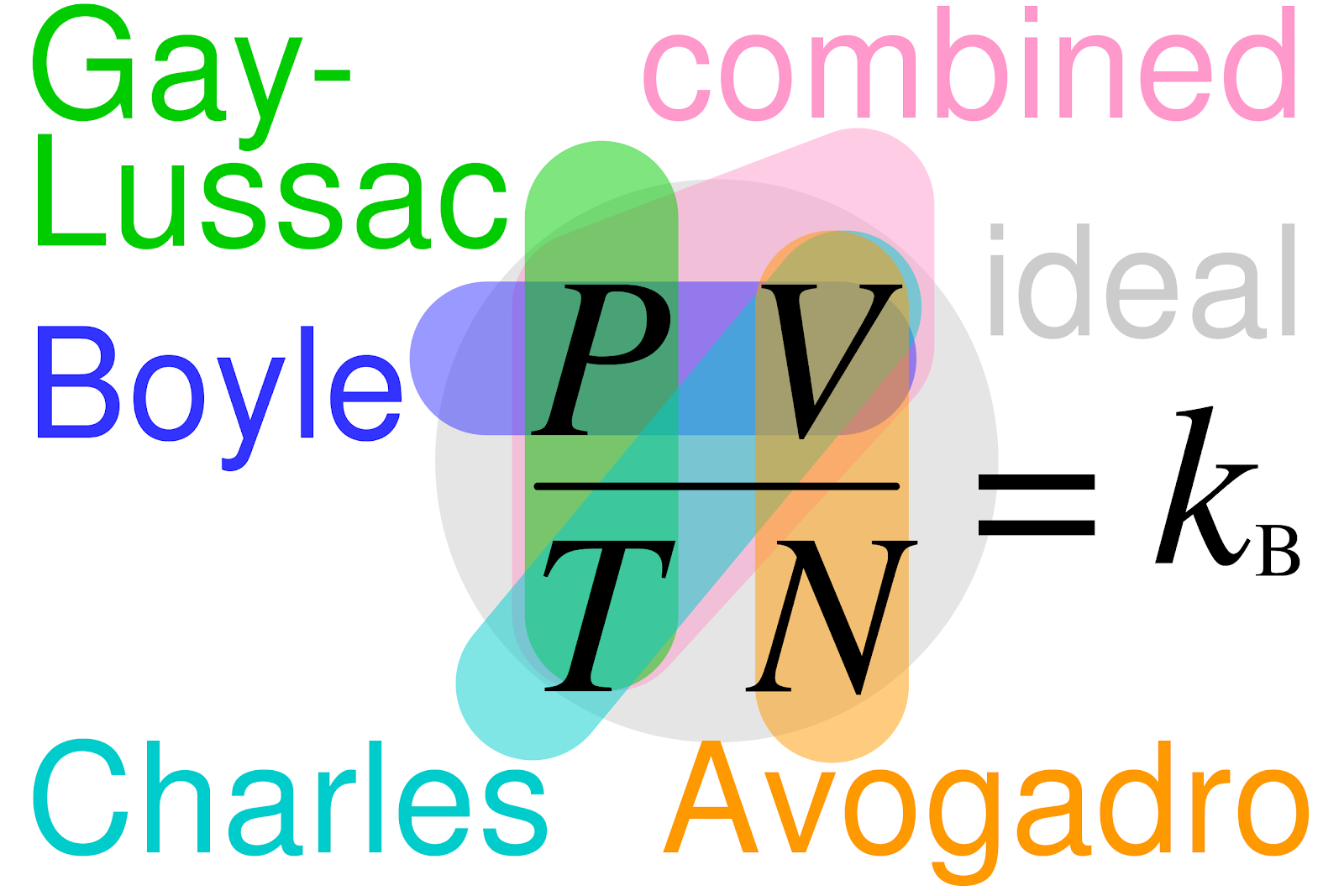 Exploring Gas Laws: A Deep Dive Into Avogadro’s Law & the Ideal Gas Law 1