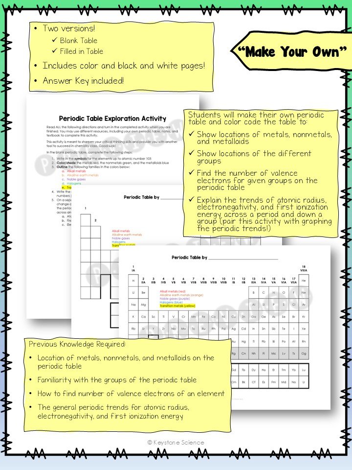 6 Active Learning Strategies to Help Students Master the Periodic Table 3