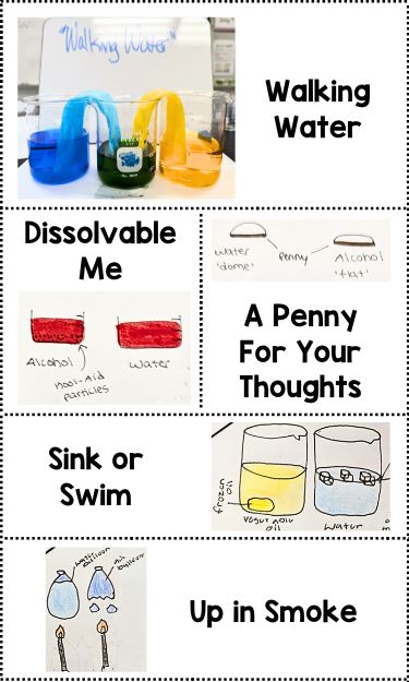 Phenomenal Learning: An Inquiry-Based Lesson Model to Adapt Existing Labs to the NGSS 6