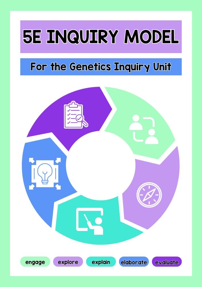 5E inquiry model wheel