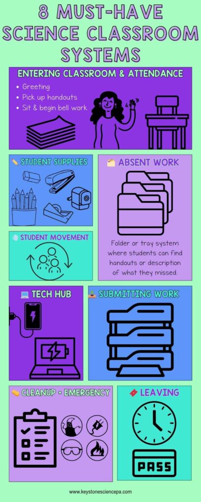 Kickstart Your School Year: 12 Essential Classroom Systems and Stations for the Secondary Science Class  1
